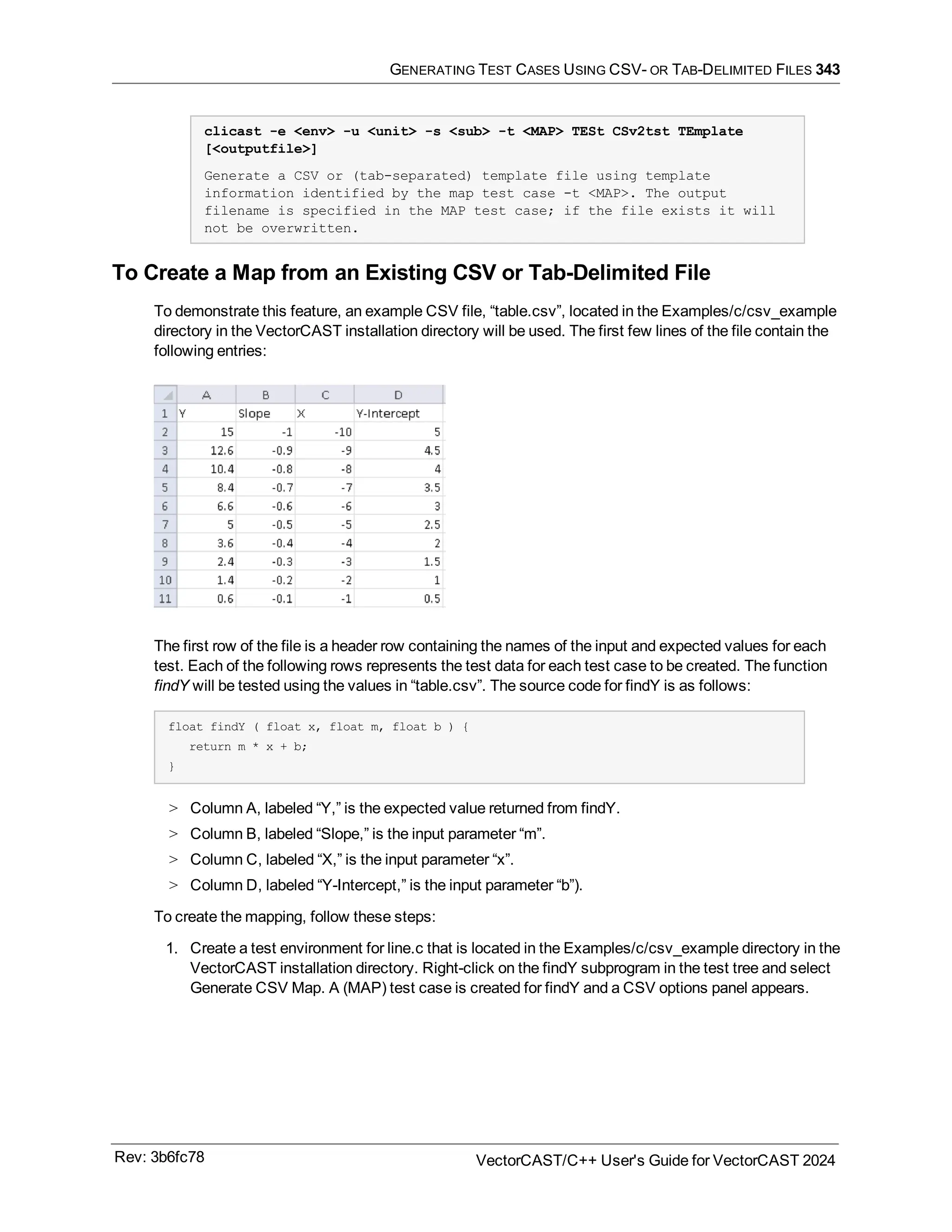 GENERATING TEST CASES USING CSV- OR TAB-DELIMITED FILES 343
clicast -e <env> -u <unit> -s <sub> -t <MAP> TESt CSv2tst TEmplate
[<outputfile>]
Generate a CSV or (tab-separated) template file using template
information identified by the map test case -t <MAP>. The output
filename is specified in the MAP test case; if the file exists it will
not be overwritten.
To Create a Map from an Existing CSV or Tab-Delimited File
To demonstrate this feature, an example CSV file, “table.csv”, located in the Examples/c/csv_example
directory in the VectorCAST installation directory will be used. The first few lines of the file contain the
following entries:
The first row of the file is a header row containing the names of the input and expected values for each
test. Each of the following rows represents the test data for each test case to be created. The function
findY will be tested using the values in “table.csv”. The source code for findY is as follows:
float findY ( float x, float m, float b ) {
return m * x + b;
}
> Column A, labeled “Y,” is the expected value returned from findY.
> Column B, labeled “Slope,” is the input parameter “m”.
> Column C, labeled “X,” is the input parameter “x”.
> Column D, labeled “Y-Intercept,” is the input parameter “b”).
To create the mapping, follow these steps:
1. Create a test environment for line.c that is located in the Examples/c/csv_example directory in the
VectorCAST installation directory. Right-click on the findY subprogram in the test tree and select
Generate CSV Map. A (MAP) test case is created for findY and a CSV options panel appears.
Rev: 3b6fc78 VectorCAST/C++ User's Guide for VectorCAST 2024
 