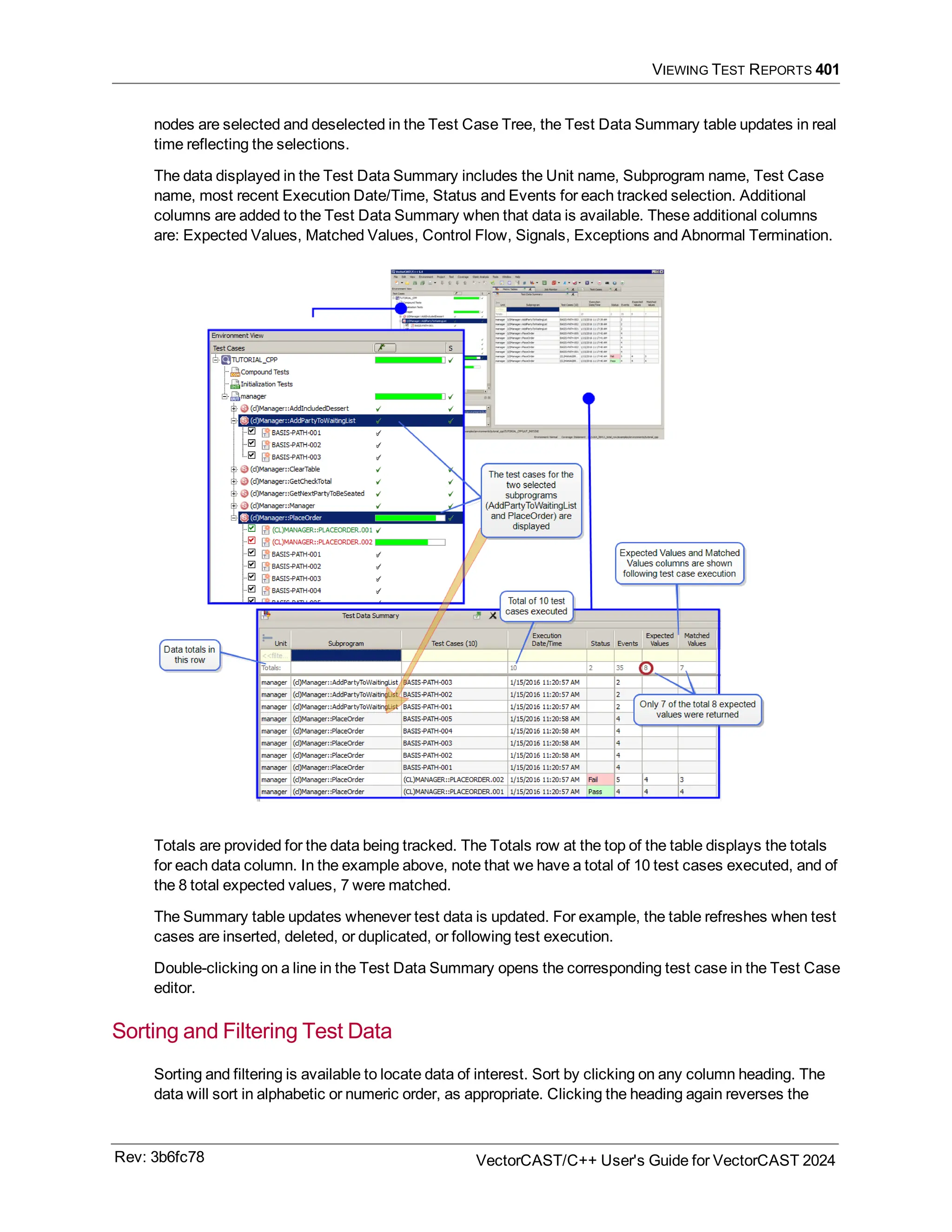 VIEWING TEST REPORTS 401
nodes are selected and deselected in the Test Case Tree, the Test Data Summary table updates in real
time reflecting the selections.
The data displayed in the Test Data Summary includes the Unit name, Subprogram name, Test Case
name, most recent Execution Date/Time, Status and Events for each tracked selection. Additional
columns are added to the Test Data Summary when that data is available. These additional columns
are: Expected Values, Matched Values, Control Flow, Signals, Exceptions and Abnormal Termination.
Totals are provided for the data being tracked. The Totals row at the top of the table displays the totals
for each data column. In the example above, note that we have a total of 10 test cases executed, and of
the 8 total expected values, 7 were matched.
The Summary table updates whenever test data is updated. For example, the table refreshes when test
cases are inserted, deleted, or duplicated, or following test execution.
Double-clicking on a line in the Test Data Summary opens the corresponding test case in the Test Case
editor.
Sorting and Filtering Test Data
Sorting and filtering is available to locate data of interest. Sort by clicking on any column heading. The
data will sort in alphabetic or numeric order, as appropriate. Clicking the heading again reverses the
Rev: 3b6fc78 VectorCAST/C++ User's Guide for VectorCAST 2024
 