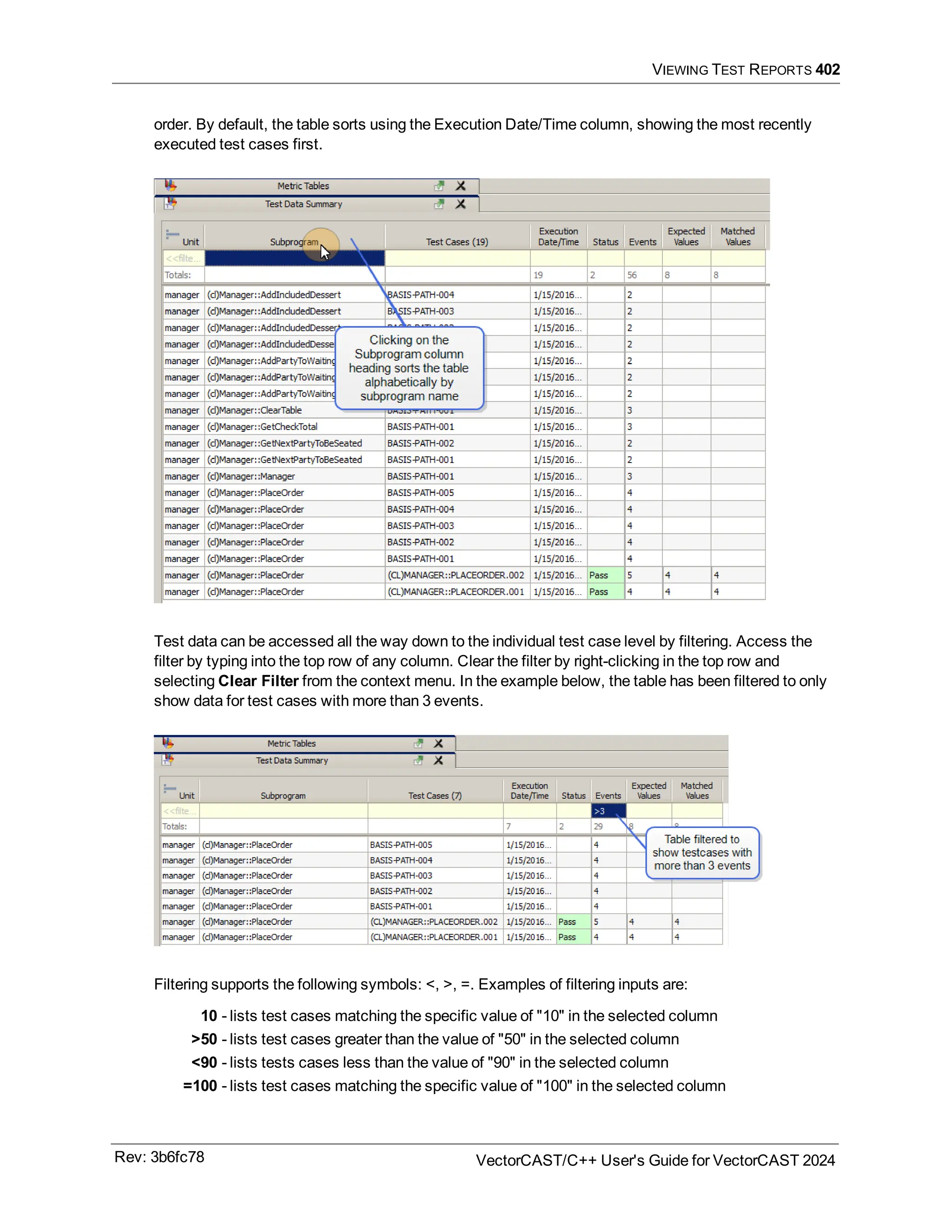 VIEWING TEST REPORTS 402
order. By default, the table sorts using the Execution Date/Time column, showing the most recently
executed test cases first.
Test data can be accessed all the way down to the individual test case level by filtering. Access the
filter by typing into the top row of any column. Clear the filter by right-clicking in the top row and
selecting Clear Filter from the context menu. In the example below, the table has been filtered to only
show data for test cases with more than 3 events.
Filtering supports the following symbols: <, >, =. Examples of filtering inputs are:
10 - lists test cases matching the specific value of "10" in the selected column
>50 - lists test cases greater than the value of "50" in the selected column
<90 - lists tests cases less than the value of "90" in the selected column
=100 - lists test cases matching the specific value of "100" in the selected column
Rev: 3b6fc78 VectorCAST/C++ User's Guide for VectorCAST 2024
 