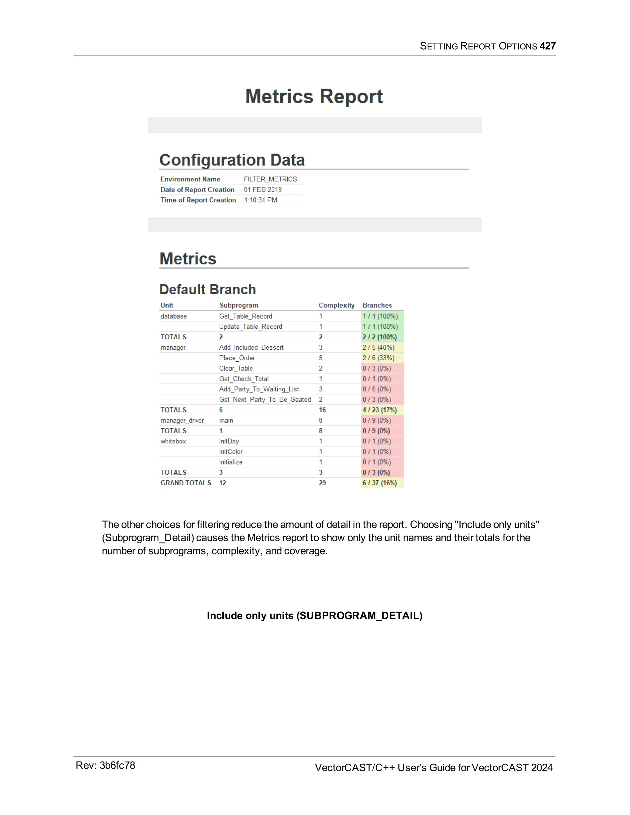 SETTING REPORT OPTIONS 427
The other choices for filtering reduce the amount of detail in the report. Choosing "Include only units"
(Subprogram_Detail) causes the Metrics report to show only the unit names and their totals for the
number of subprograms, complexity, and coverage.
Include only units (SUBPROGRAM_DETAIL)
Rev: 3b6fc78 VectorCAST/C++ User's Guide for VectorCAST 2024
 