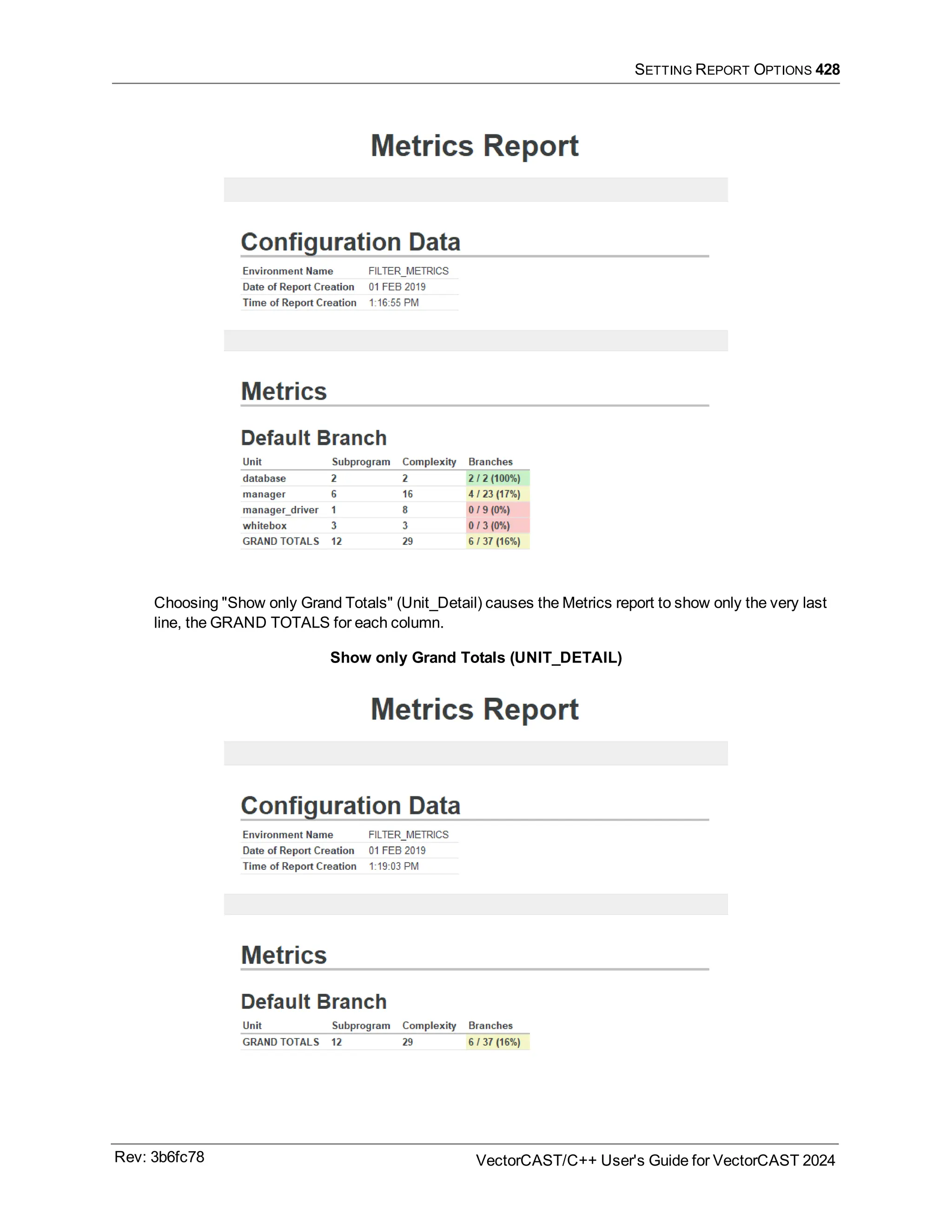 SETTING REPORT OPTIONS 428
Choosing "Show only Grand Totals" (Unit_Detail) causes the Metrics report to show only the very last
line, the GRAND TOTALS for each column.
Show only Grand Totals (UNIT_DETAIL)
Rev: 3b6fc78 VectorCAST/C++ User's Guide for VectorCAST 2024
 