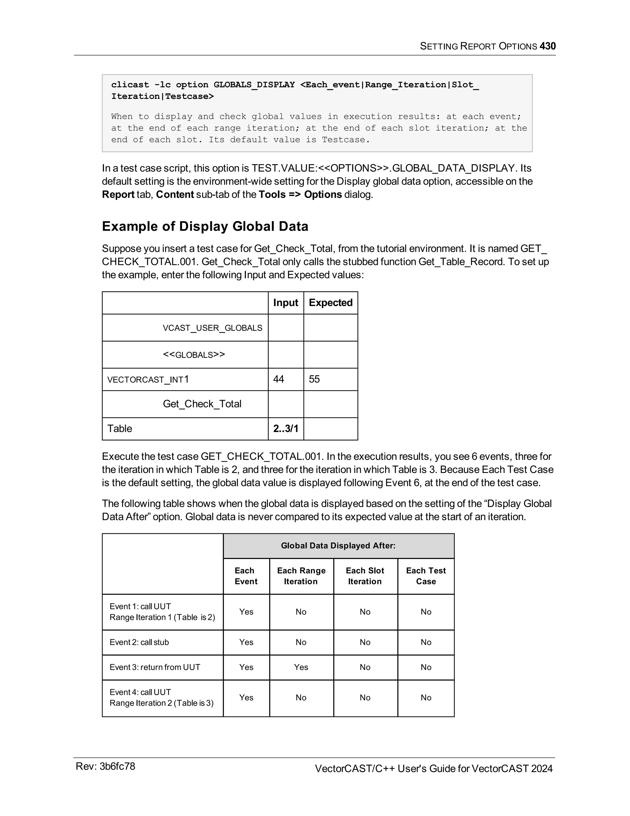 SETTING REPORT OPTIONS 430
clicast -lc option GLOBALS_DISPLAY <Each_event|Range_Iteration|Slot_
Iteration|Testcase>
When to display and check global values in execution results: at each event;
at the end of each range iteration; at the end of each slot iteration; at the
end of each slot. Its default value is Testcase.
In a test case script, this option is TEST.VALUE:<<OPTIONS>>.GLOBAL_DATA_DISPLAY. Its
default setting is the environment-wide setting for the Display global data option, accessible on the
Report tab, Content sub-tab of the Tools => Options dialog.
Example of Display Global Data
Suppose you insert a test case for Get_Check_Total, from the tutorial environment. It is named GET_
CHECK_TOTAL.001. Get_Check_Total only calls the stubbed function Get_Table_Record. To set up
the example, enter the following Input and Expected values:
Input Expected
VCAST_USER_GLOBALS
<<GLOBALS>>
VECTORCAST_INT1 44 55
Get_Check_Total
Table 2..3/1
Execute the test case GET_CHECK_TOTAL.001. In the execution results, you see 6 events, three for
the iteration in which Table is 2, and three for the iteration in which Table is 3. Because Each Test Case
is the default setting, the global data value is displayed following Event 6, at the end of the test case.
The following table shows when the global data is displayed based on the setting of the “Display Global
Data After” option. Global data is never compared to its expected value at the start of an iteration.
Global Data Displayed After:
Each
Event
Each Range
Iteration
Each Slot
Iteration
Each Test
Case
Event 1: call UUT
Range Iteration 1 (Table is 2)
Yes No No No
Event 2: call stub Yes No No No
Event 3: return from UUT Yes Yes No No
Event 4: call UUT
Range Iteration 2 (Table is 3)
Yes No No No
Rev: 3b6fc78 VectorCAST/C++ User's Guide for VectorCAST 2024
 