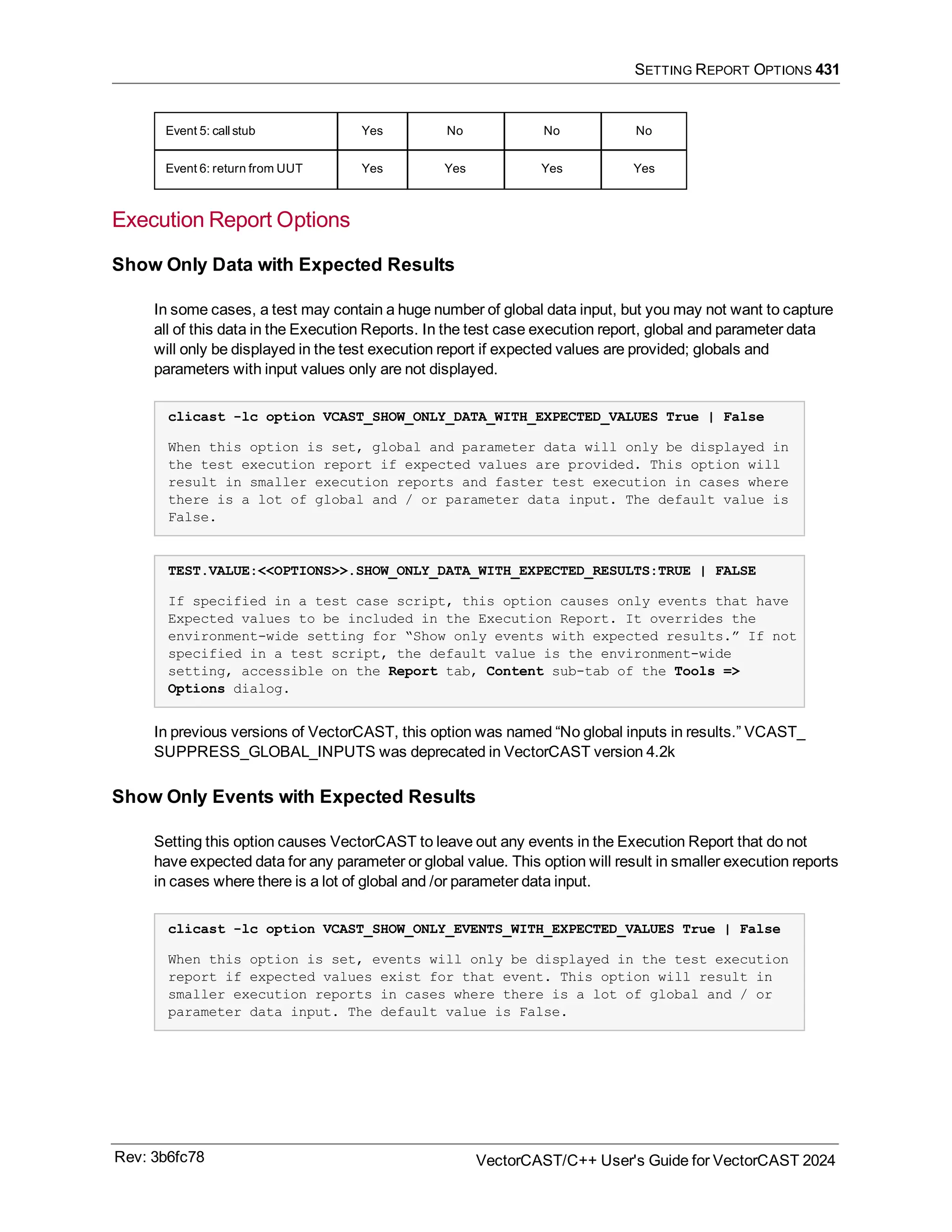 SETTING REPORT OPTIONS 431
Event 5: call stub Yes No No No
Event 6: return from UUT Yes Yes Yes Yes
Execution Report Options
Show Only Data with Expected Results
In some cases, a test may contain a huge number of global data input, but you may not want to capture
all of this data in the Execution Reports. In the test case execution report, global and parameter data
will only be displayed in the test execution report if expected values are provided; globals and
parameters with input values only are not displayed.
clicast -lc option VCAST_SHOW_ONLY_DATA_WITH_EXPECTED_VALUES True | False
When this option is set, global and parameter data will only be displayed in
the test execution report if expected values are provided. This option will
result in smaller execution reports and faster test execution in cases where
there is a lot of global and / or parameter data input. The default value is
False.
TEST.VALUE:<<OPTIONS>>.SHOW_ONLY_DATA_WITH_EXPECTED_RESULTS:TRUE | FALSE
If specified in a test case script, this option causes only events that have
Expected values to be included in the Execution Report. It overrides the
environment-wide setting for “Show only events with expected results.” If not
specified in a test script, the default value is the environment-wide
setting, accessible on the Report tab, Content sub-tab of the Tools =>
Options dialog.
In previous versions of VectorCAST, this option was named “No global inputs in results.” VCAST_
SUPPRESS_GLOBAL_INPUTS was deprecated in VectorCAST version 4.2k
Show Only Events with Expected Results
Setting this option causes VectorCAST to leave out any events in the Execution Report that do not
have expected data for any parameter or global value. This option will result in smaller execution reports
in cases where there is a lot of global and /or parameter data input.
clicast -lc option VCAST_SHOW_ONLY_EVENTS_WITH_EXPECTED_VALUES True | False
When this option is set, events will only be displayed in the test execution
report if expected values exist for that event. This option will result in
smaller execution reports in cases where there is a lot of global and / or
parameter data input. The default value is False.
Rev: 3b6fc78 VectorCAST/C++ User's Guide for VectorCAST 2024
 