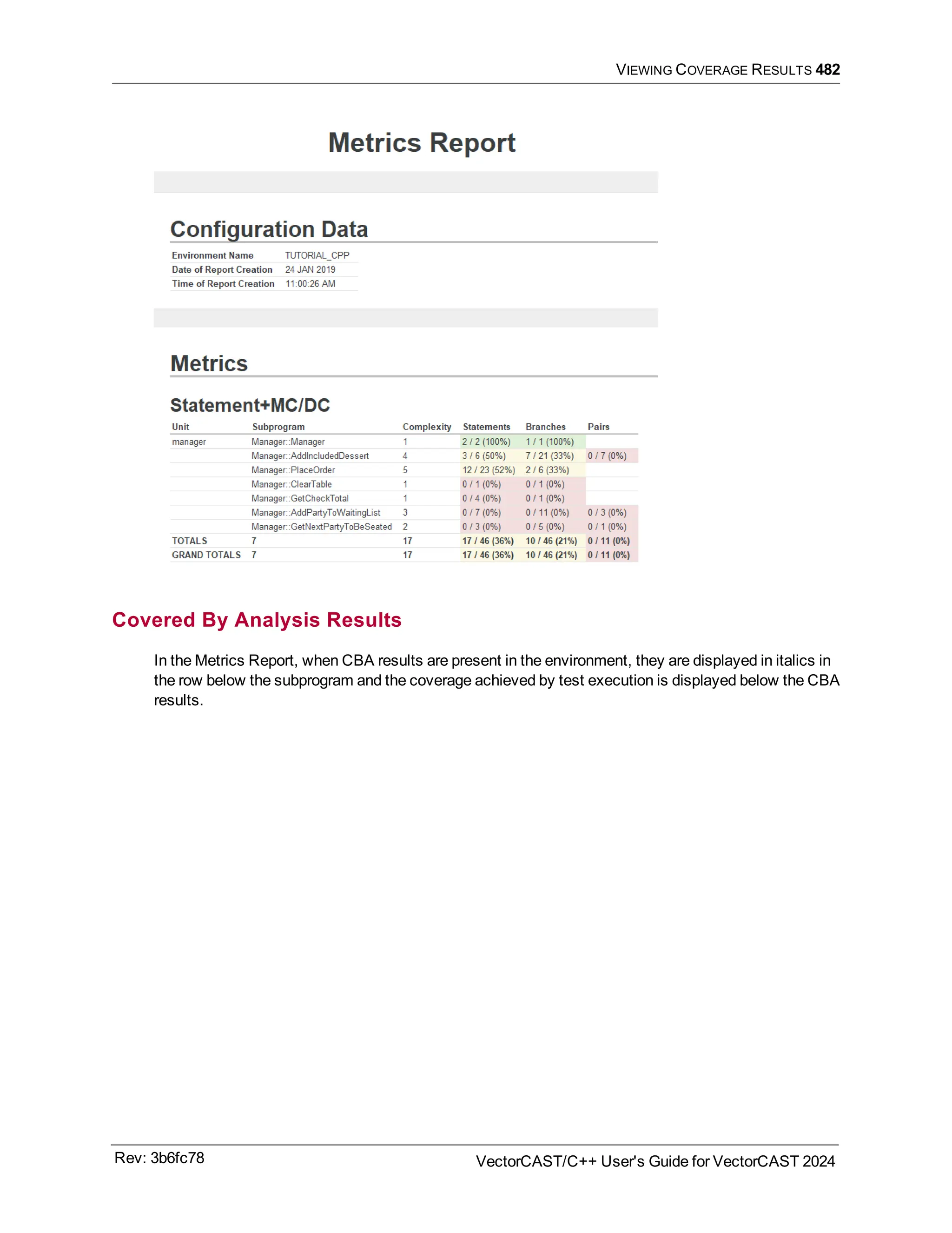 VIEWING COVERAGE RESULTS 482
Covered By Analysis Results
In the Metrics Report, when CBA results are present in the environment, they are displayed in italics in
the row below the subprogram and the coverage achieved by test execution is displayed below the CBA
results.
Rev: 3b6fc78 VectorCAST/C++ User's Guide for VectorCAST 2024
 