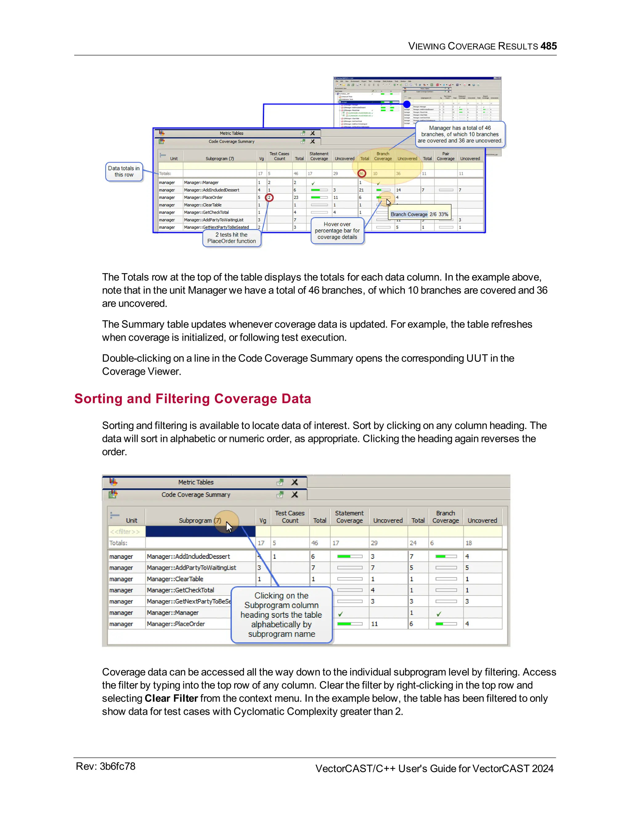 VIEWING COVERAGE RESULTS 485
The Totals row at the top of the table displays the totals for each data column. In the example above,
note that in the unit Manager we have a total of 46 branches, of which 10 branches are covered and 36
are uncovered.
The Summary table updates whenever coverage data is updated. For example, the table refreshes
when coverage is initialized, or following test execution.
Double-clicking on a line in the Code Coverage Summary opens the corresponding UUT in the
Coverage Viewer.
Sorting and Filtering Coverage Data
Sorting and filtering is available to locate data of interest. Sort by clicking on any column heading. The
data will sort in alphabetic or numeric order, as appropriate. Clicking the heading again reverses the
order.
Coverage data can be accessed all the way down to the individual subprogram level by filtering. Access
the filter by typing into the top row of any column. Clear the filter by right-clicking in the top row and
selecting Clear Filter from the context menu. In the example below, the table has been filtered to only
show data for test cases with Cyclomatic Complexity greater than 2.
Rev: 3b6fc78 VectorCAST/C++ User's Guide for VectorCAST 2024
 