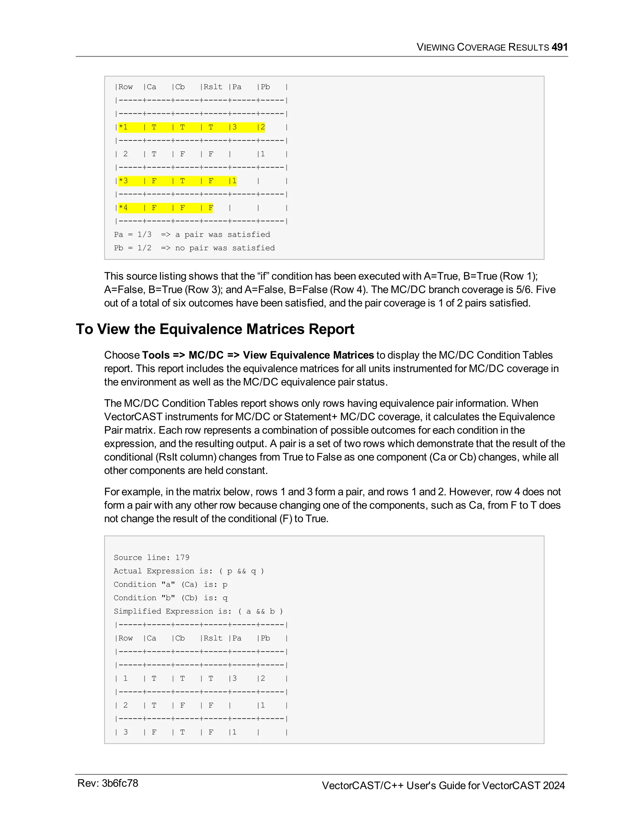 VIEWING COVERAGE RESULTS 491
|Row |Ca |Cb |Rslt |Pa |Pb |
|-----+-----+-----+-----+-----+-----|
|-----+-----+-----+-----+-----+-----|
|*1 | T | T | T |3 |2 |
|-----+-----+-----+-----+-----+-----|
| 2 | T | F | F | |1 |
|-----+-----+-----+-----+-----+-----|
|*3 | F | T | F |1 | |
|-----+-----+-----+-----+-----+-----|
|*4 | F | F | F | | |
|-----+-----+-----+-----+-----+-----|
Pa = 1/3 => a pair was satisfied
Pb = 1/2 => no pair was satisfied
This source listing shows that the “if” condition has been executed with A=True, B=True (Row 1);
A=False, B=True (Row 3); and A=False, B=False (Row 4). The MC/DC branch coverage is 5/6. Five
out of a total of six outcomes have been satisfied, and the pair coverage is 1 of 2 pairs satisfied.
To View the Equivalence Matrices Report
Choose Tools => MC/DC => View Equivalence Matrices to display the MC/DC Condition Tables
report. This report includes the equivalence matrices for all units instrumented for MC/DC coverage in
the environment as well as the MC/DC equivalence pair status.
The MC/DC Condition Tables report shows only rows having equivalence pair information. When
VectorCAST instruments for MC/DC or Statement+ MC/DC coverage, it calculates the Equivalence
Pair matrix. Each row represents a combination of possible outcomes for each condition in the
expression, and the resulting output. A pair is a set of two rows which demonstrate that the result of the
conditional (Rslt column) changes from True to False as one component (Ca or Cb) changes, while all
other components are held constant.
For example, in the matrix below, rows 1 and 3 form a pair, and rows 1 and 2. However, row 4 does not
form a pair with any other row because changing one of the components, such as Ca, from F to T does
not change the result of the conditional (F) to True.
Source line: 179
Actual Expression is: ( p && q )
Condition "a" (Ca) is: p
Condition "b" (Cb) is: q
Simplified Expression is: ( a && b )
|-----+-----+-----+-----+-----+-----|
|Row |Ca |Cb |Rslt |Pa |Pb |
|-----+-----+-----+-----+-----+-----|
|-----+-----+-----+-----+-----+-----|
| 1 | T | T | T |3 |2 |
|-----+-----+-----+-----+-----+-----|
| 2 | T | F | F | |1 |
|-----+-----+-----+-----+-----+-----|
| 3 | F | T | F |1 | |
Rev: 3b6fc78 VectorCAST/C++ User's Guide for VectorCAST 2024
 