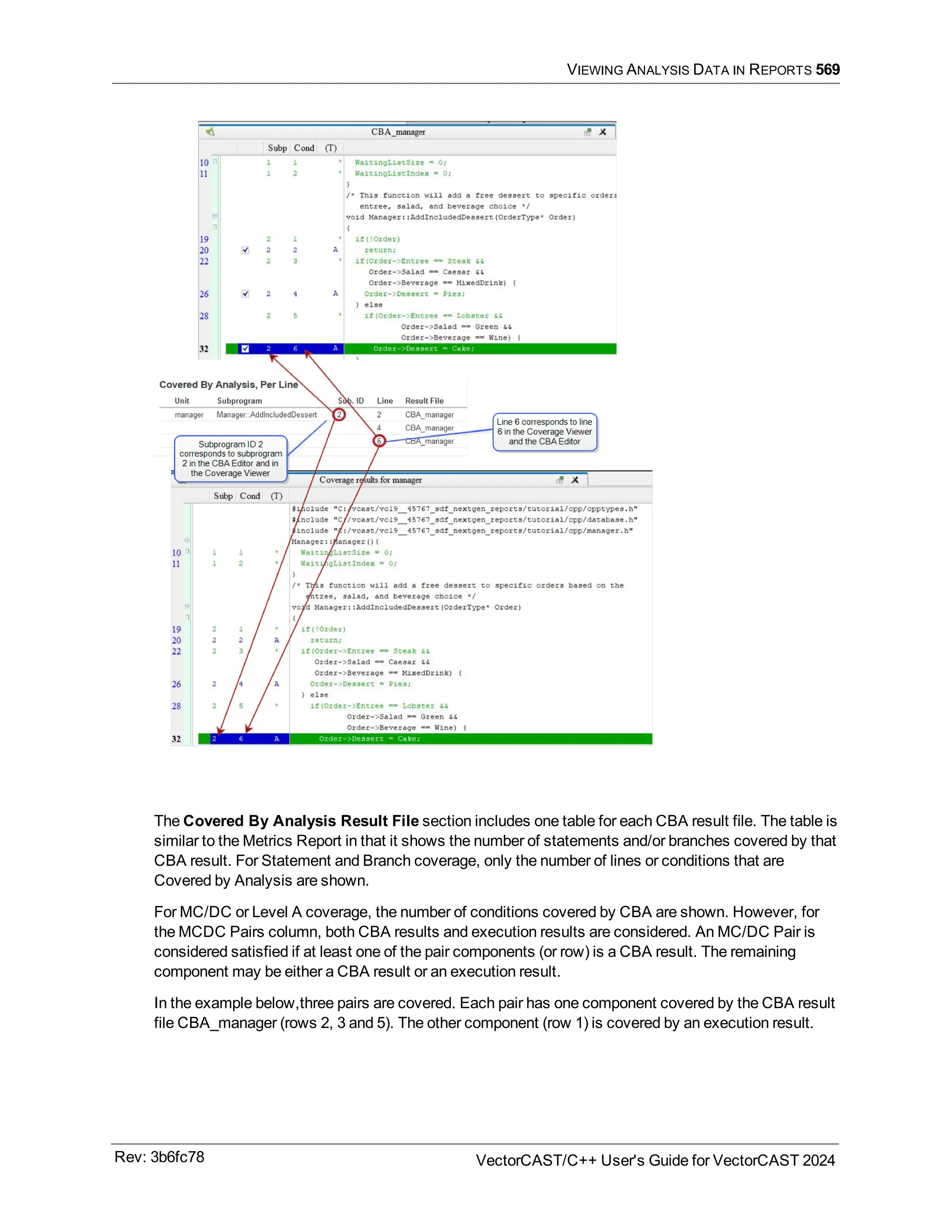 VIEWING ANALYSIS DATA IN REPORTS 569
The Covered By Analysis Result File section includes one table for each CBA result file. The table is
similar to the Metrics Report in that it shows the number of statements and/or branches covered by that
CBA result. For Statement and Branch coverage, only the number of lines or conditions that are
Covered by Analysis are shown.
For MC/DC or Level A coverage, the number of conditions covered by CBA are shown. However, for
the MCDC Pairs column, both CBA results and execution results are considered. An MC/DC Pair is
considered satisfied if at least one of the pair components (or row) is a CBA result. The remaining
component may be either a CBA result or an execution result.
In the example below,three pairs are covered. Each pair has one component covered by the CBA result
file CBA_manager (rows 2, 3 and 5). The other component (row 1) is covered by an execution result.
Rev: 3b6fc78 VectorCAST/C++ User's Guide for VectorCAST 2024
 