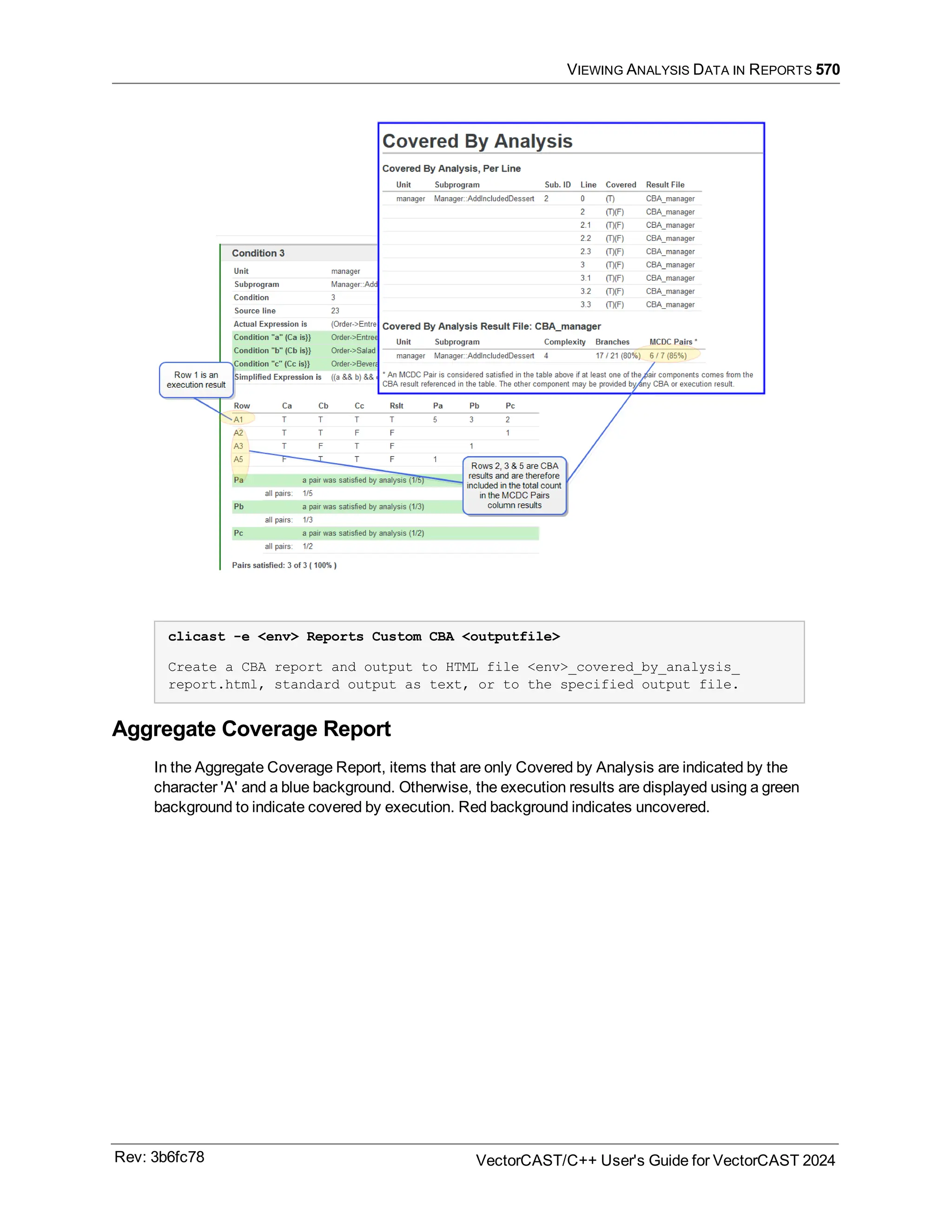 VIEWING ANALYSIS DATA IN REPORTS 570
clicast -e <env> Reports Custom CBA <outputfile>
Create a CBA report and output to HTML file <env>_covered_by_analysis_
report.html, standard output as text, or to the specified output file.
Aggregate Coverage Report
In the Aggregate Coverage Report, items that are only Covered by Analysis are indicated by the
character 'A' and a blue background. Otherwise, the execution results are displayed using a green
background to indicate covered by execution. Red background indicates uncovered.
Rev: 3b6fc78 VectorCAST/C++ User's Guide for VectorCAST 2024
 