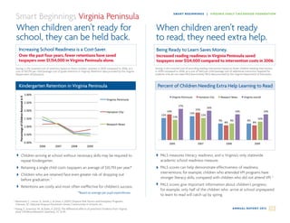 Kindergarten	
  Reten3on	
  in	
  	
  
                                                                                                                                                                                                                                                                                                                  Virginia	
  Peninsula	
  
           Smart Beginnings Virginia Peninsula                                                                                                                                                                                                                                  3.00%	
  
                                                                                                                                                                                                                                                                                              SM ART B EG I N N I N G S | VI RG I N IA E AR LY C H I LD H OO D FOU N DATIO N




                                                                                                                                                                                                                      Percentage	
  of	
  Children	
  Retained	
  in	
  K	
  
                                                                                                                                                                                                                                                                                                                                                                                          Virginia	
  Peninsula	
  
                                                                                                                                                                                                                                                                                2.50%	
  

           When children aren’t ready for                                                                                                                                                                          When children aren’t ready                                   2.00%	
                                                                                                   Hampton	
  City	
  

           school, they can be held back.                                                                                                                                                                          to read, they need extra help.                               1.50%	
  
                                                                                                                                                                                                                                                                                                                                                                                          Newport	
  News	
  
                                                                                                                                                                                                                                                                                1.00%	
  
             Increasing School Readiness is a Cost-Saver.                                                                                                                                                           Being Ready to Learn Saves Money.
                                                                                                                                                                                                                       0.50%	
  
             Over the past four years, fewer retentions have saved                                                                                                                                                  Increased reading readiness in Virginia Peninsula saved
             taxpayers over $1,154,000 in Virginia Peninsula alone.                                                                                                                                                     0.00%	
  
                                                                                                                                                                                                                    taxpayers over $124,000 compared to intervention costs in 2006.
                                                                                                                                                                                                                                  2006	
   2007	
   2008	
   2009	
  
                                                                                                                                                                                                                                                                                                                                                                                                                                   	
  
    	
   Savings is the lowered cost of retention based on fewer children retained in 2009 compared to 2006, at a                                                                                                      Savings is the lowered cost of providing reading intervention based on fewer children needing intervention
           cost of $10,793 per child (average cost of grade retention in Virginia). Retention data provided by the Virginia                                                                                       	
   in 2009 compared to 2006, at a cost of $643 per child (average cost of additional instruction required for
           Department of Education.                                                                                                                                                                                    students who do not meet PALS benchmark). PALS data provided by the Virginia Department of Education.

                                                                                                    Kindergarten	
  Reten3on	
  in	
  	
                                                                                            Percent	
  of	
  Kindergartners	
  	
  
             Kindergarten Retention in Virginia Peninsula
                              Virginia	
  Peninsula	
                                                                                                                                                                Percent of Children Needing Extra Help Learning to Read
                                                                                                                                                                                                                                  Needing	
  Literacy	
  Interven3on	
  
                                                                        3.00%	
  
              Percentage	
  of	
  Children	
  Retained	
  in	
  K	
  




                                                                                                                                                                                                                                                                                            Virginia	
  Peninsula	
             Hampton	
  City	
           Newport	
  News	
                  Virginia	
  overall	
  
                                                                                                                                                                      Virginia	
  Peninsula	
  
                                                                        2.50%	
  
                                                                                                                                                                                                                                                                                                        17%	
  
                                                                                                                                                                                                                                                                                                                                                16%	
  
                                                                        2.00%	
                                                                                                                                                                                                                                             15%	
  
                                                                                                                                                                      Hampton	
  City	
                                                                                             14%	
                                                                                            14%	
                                     14%	
  
                                                                                                                                                                                                                                                                                                                  13%	
  
                                                                                                                                                                                                                                                                12%	
                                                                 12%	
  
                                                                                                                                                                                                                                                                                              11%	
  
                                                                        1.50%	
                                                                                                                                                                                                                                                                                                                                      10%	
  
                                                                                                                                                                                                                                                                                                                                                          9%	
              9%	
                   9%	
  
                                                                                                                                                                                                                                                                                                                                                                   8%	
                                     8%	
  
                                                                                                                                                                      Newport	
  News	
  
                                                                        1.00%	
  

                                                                        0.50%	
  

                                                                        0.00%	
                                                                                                                                                                                                        2006	
                                  2007	
                                2008	
                                   2009	
  
                                                                                         2006	
            2007	
              2008	
            2009	
                                                                                                                                                                                                                                                                                        	
  
                                                                                                                                                                                                           	
  

    	
                           Children arriving at school without necessary skills may be required to                                                                                                                                            PALS measures literacy readiness, and is Virginia’s only statewide
                                 repeat Kindergarten.                                                                                                                                                                                               academic school readiness measure.
                                                     Percent	
  of	
  Kindergartners	
  	
  
                                 Retaining a single child costs taxpayers an average of $10,793 per year.*                                                                                                                                          PALS scores can help demonstrate effectiveness of readiness
                                                 Needing	
  Literacy	
  Interven3on	
  
                                 Children who are retained face even greater risk of dropping out
                                                                                                                                                                                                                                                    interventions; for example, children who attended VPI programs have
                                                                                                                                                                                                                                                    stronger literacy skills, compared with children who did not attend VPI. 2
                                 before graduation. 1
                                                                                    Virginia	
  Peninsula	
           Hampton	
  City	
         Newport	
  News	
          Virginia	
  overall	
  
                                                                                                                                                                                                                                                    PALS scores give important information about children’s progress;
                                 Retentions are costly and most often ineffective for children’s success.
                                                                                                                                                                                                                                                    for example, only half of the children who arrive at school unprepared
                                                                                           17%	
                                          *Based on average per pupil expenditures.
                                                                                                                15%	
  
                                                                                                                               16%	
                                                                                                                to learn to read will catch up by spring.
                                                                            14%	
                                                                              14%	
                                   14%	
  
1                                         13%	
  
      Hammond, C., Linton, D., Smink, J.,  Drew, S. (2007). Dropout Risk Factors and Exemplary Programs.
           12%	
                                      12%	
  
                       11%	
  
      Clemson, SC: National Dropout Prevention Center, Communities In Schools, Inc.
                                                                                                                                                                                             10%	
  
2                                                                          9%	
          9%	
          9%	
  
      Huang, F., Invernizzi, M.,  Drake, A. (2012). The differential effects of preschool: Evidence from Virginia.
      Early Childhood Research Quarterly, 27, 33-45.
                                                                                  8%	
                        8%	
  
                                                                                                                                                                                                                                                                                                                                                                               A N N UA L R E P O R T 2 0 1 2                             14
 