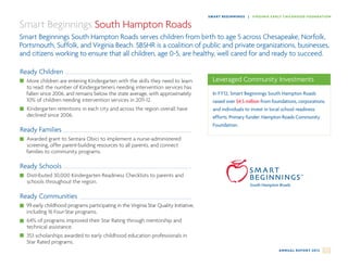 SM ART B EG I N N I N G S | VI RG I N IA E AR LY C H I LD H OO D FOU N DATIO N

Smart Beginnings South Hampton Roads
Smart Beginnings South Hampton Roads serves children from birth to age 5 across Chesapeake, Norfolk,
Portsmouth, Suffolk, and Virginia Beach. SBSHR is a coalition of public and private organizations, businesses,
and citizens working to ensure that all children, age 0-5, are healthy, well cared for and ready to succeed.

Ready Children
  More children are entering Kindergarten with the skills they need to learn             Leveraged Community Investments
  to read: the number of Kindergarteners needing intervention services has
  fallen since 2006, and remains below the state average, with approximately             In FY12, Smart Beginnings South Hampton Roads
  10% of children needing intervention services in 2011-12.                              raised over $4.5 million from foundations, corporations
  Kindergarten retentions in each city and across the region overall have                and individuals to invest in local school readiness
  declined since 2006.                                                                   efforts. Primary funder: Hampton Roads Community
                                                                                         Foundation.
Ready Families
  Awarded grant to Sentara Obici to implement a nurse-administered
  screening, offer parent-building resources to all parents, and connect
  families to community programs.

Ready Schools
  Distributed 30,000 Kindergarten Readiness Checklists to parents and                                                                              ™

  schools throughout the region.

Ready Communities
  99 early childhood programs participating in the Virginia Star Quality Initiative,
  including 16 Four-Star programs.
  64% of programs improved their Star Rating through mentorship and
  technical assistance.
  353 scholarships awarded to early childhood education professionals in
  Star Rated programs.
                                                                                                                                   A N N UA L R E P O R T 2 0 1 2   15
 