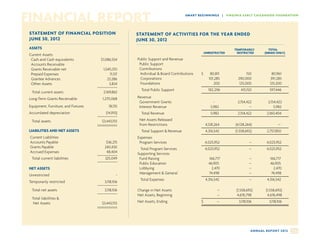 FINANCIAL REPORT                                                                       SM ART B EG I N N I N G S | VI RG I N IA E AR LY C H I LD H OO D FOU N DATIO N




 STATEMENT OF FINANCIAL POSITION                            STATEMENT OF ACTIVITIES FOR THE YEAR ENDED
 JUNE 30, 2012                                              JUNE 30, 2012
 ASSETS                                                 	                                                             TEMPORARILY	        TOTAL
                                                        	                                          UNRESTRICTED	 _      RESTRICTED	 _   (MEMO ONLY)
 Current Assets                                         	                                         ________________	 _______________	 _______________
   Cash and Cash equivalents	            $1,086,554         Public Support and Revenue
   Accounts Receivable                                        Public Support
   Grants Receivable net	                 1,045,051           Contributions
   Prepaid Expenses	                           11,137          Individual  Board Contributions	 $	 80,811		                150	           80,961
   Grantee Advances	                         23,286            Corporations		                        101,285		 290,000	                   391,285
                                                            	 Foundations		                             200		 125,000	                   125,200
 	 Other Assets	                              3,834
                                       __________                                                ________________	 _________________________________
                                                                                                                 _
                                                                Total Public Support		 182,296		 415,150	                     597,446
   Total current assets	                   2,169,862        	
                                                            	                         ________________	 _________________________________
                                                                                                      _

 Long-Term Grants Recieivable	            1,270,068         Revenue
                                                              Government Grants		       -		 2,154,422	                  2,154,422
 Equipment, Furniture, and Fixtures	           18,135         Interest Revenue		      5,982		                –	             5,982
                                                            	                    ________________	 _________________________________
                                                                                                 _
 Accumlated depreciation	
 	                                         (14,910)
                                       __________           	   Total Revenue		     5,982		2,154,422	                2,160,404
                                                                               ________________	 _________________________________
                                                                                               _
                                                              Net Assets Released
 	 Total assets	
 	
                                         $3,443,155
                                       __________
                                       __________
                                                            	 from Restrictions		 4,128,264       _ 	4,128,264)	
                                                                                                       (                       –
                                                                                  ________________	 _________________________________
 LIABILITIES AND NET ASSETS                                 	   Total Support  Revenue		 4,316,542      _ 	1,558,692)	
                                                                                                              (                 2,757,850
                                                                                         ________________	 _________________________________
 Current Liabilities                                        Expenses
 Accounts Payable	                          $36,215         	 Program Services		 4,025,952		                –	        4,025,952
                                                                                ________________	 _________________________________
                                                                                                _
 Grants Payable	                           240,430             Total Program Services		 4,025,952		                –	        4,025,952
 Accrued Expenses	                          48,404	
                                       __________           Supporting Services
   Total current liabilities	              325,049	
                                       __________
                                       	                      Fund Raising		                166,717		              –	          166,717
                                                              Public Education		           46,905		                –	          46,905
 NET ASSETS                                                   Lobbying		                     2,470		               –	            2,470
                                                              Management  General	     	 74,498		                 –	           74,498
 Unrestricted	                                      -       	                          ________________	 _________________________________
                                                                                                       _
                                                                Total Expenses		 4,316,542		                                       –	           4,316,542
 Temporarily restricted	
 	                                         3,118,106
                                       __________

 	 Total net assets	                       3,118,106
                                       __________           Change in Net Assets	   	       –		         (1,558,692)      (1,558,692)
                                                            Net Assets, Beginning		
                                                            	                               –		4,676,798	                 4,676,498
                                                                                   ________________	 _________________________________
                                                                                                   _
   Total liabilities 
                                                            Net Assets, Ending	                   $	       –	           	3,118,106	       3,118,106
 	 Net Assets	
 	
                                         $3,443,155
                                       __________
                                       __________
                                                            	
                                                            	                                     ________________	 _________________________________
                                                                                                                  _
                                                                                                  ________________	 _________________________________
                                                                                                                  _




                                                                                                                                   A N N UA L R E P O R T 2 0 1 2   26
 