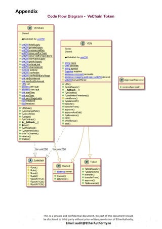 Appendix
Code Flow Diagram - VeChain Token
 