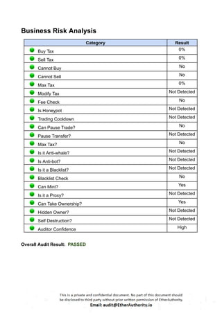 Business Risk Analysis
Category Result
Buy Tax 0%
Sell Tax 0%
Cannot Buy No
Cannot Sell No
Max Tax 0%
Modify Tax Not Detected
Fee Check No
Is Honeypot Not Detected
Trading Cooldown Not Detected
Can Pause Trade? No
Pause Transfer? Not Detected
Max Tax? No
Is it Anti-whale? Not Detected
Is Anti-bot? Not Detected
Is it a Blacklist? Not Detected
Blacklist Check No
Can Mint? Yes
Is it a Proxy? Not Detected
Can Take Ownership? Yes
Hidden Owner? Not Detected
Self Destruction? Not Detected
Auditor Confidence High
Overall Audit Result: PASSED
 