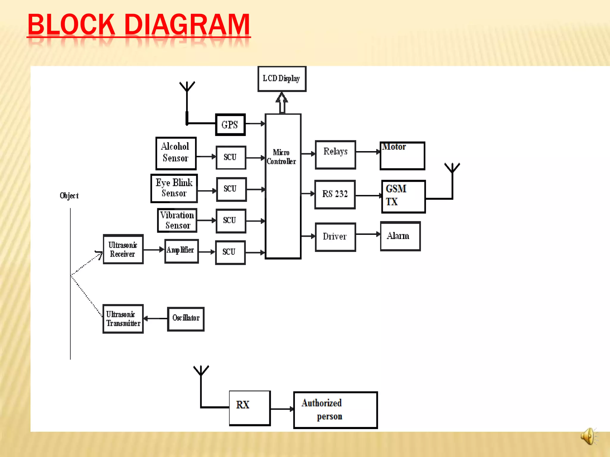 BLOCK DIAGRAM
 