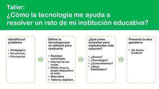 Taller:
¿Cómo la tecnología me ayuda a
resolver un reto de mi institución educativa?
Identifica el
problema
• Pedagógico
•...