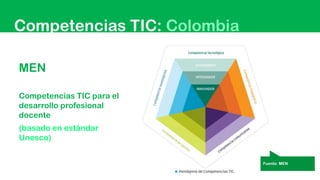 Competencias TIC: Colombia
Fuente: MEN
MEN
Competencias TIC para el
desarrollo profesional
docente
(basado en estándar
Une...