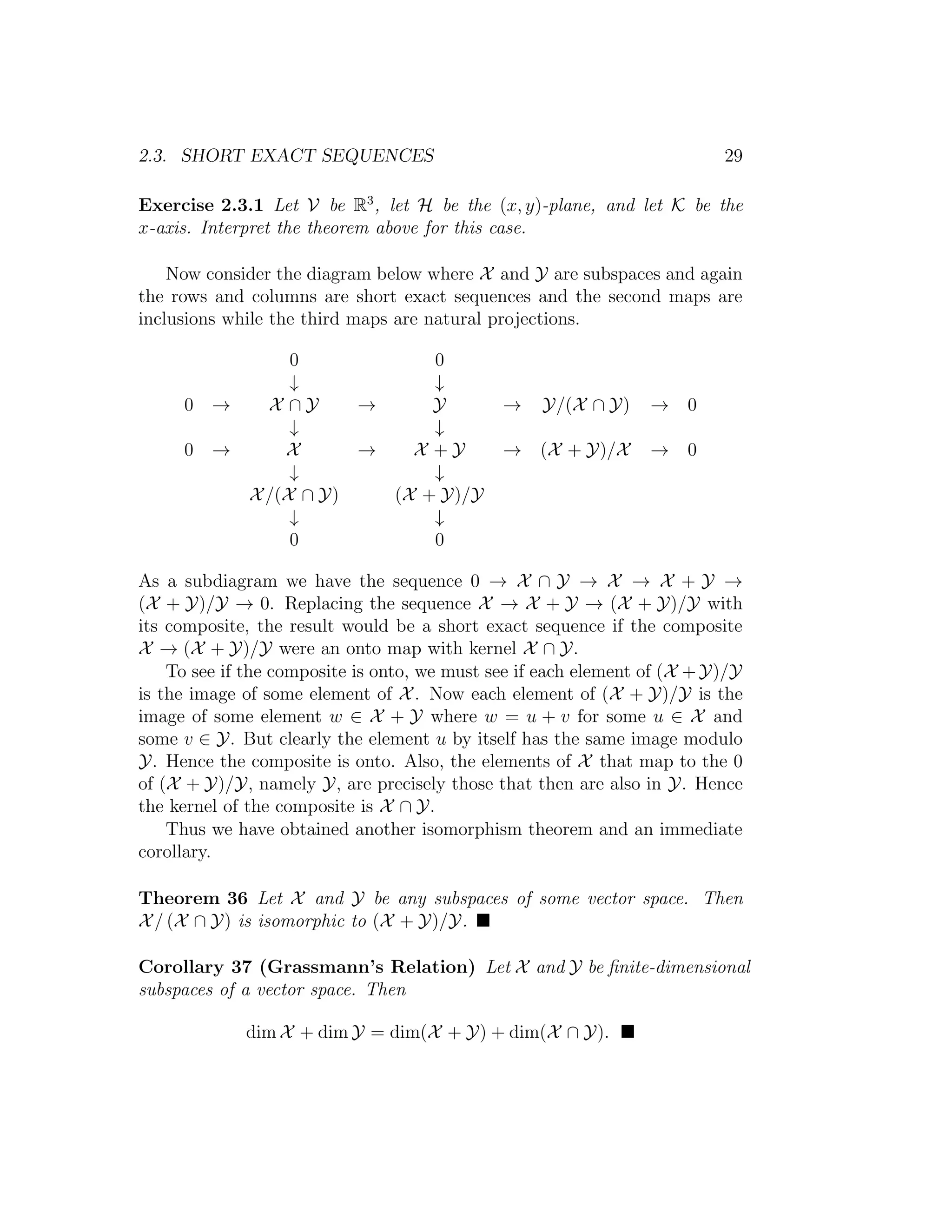 2.3. SHORT EXACT SEQUENCES 29
Exercise 2.3.1 Let V be R3
, let H be the (x, y)-plane, and let K be the
x-axis. Interpret the theorem above for this case.
Now consider the diagram below where X and Y are subspaces and again
the rows and columns are short exact sequences and the second maps are
inclusions while the third maps are natural projections.
0 0
↓ ↓
0 → X ∩ Y → Y → Y/(X ∩ Y) → 0
↓ ↓
0 → X → X + Y → (X + Y)/X → 0
↓ ↓
X/(X ∩ Y) (X + Y)/Y
↓ ↓
0 0
As a subdiagram we have the sequence 0 → X ∩ Y → X → X + Y →
(X + Y)/Y → 0. Replacing the sequence X → X + Y → (X + Y)/Y with
its composite, the result would be a short exact sequence if the composite
X → (X + Y)/Y were an onto map with kernel X ∩ Y.
To see if the composite is onto, we must see if each element of (X +Y)/Y
is the image of some element of X. Now each element of (X + Y)/Y is the
image of some element w ∈ X + Y where w = u + v for some u ∈ X and
some v ∈ Y. But clearly the element u by itself has the same image modulo
Y. Hence the composite is onto. Also, the elements of X that map to the 0
of (X + Y)/Y, namely Y, are precisely those that then are also in Y. Hence
the kernel of the composite is X ∩ Y.
Thus we have obtained another isomorphism theorem and an immediate
corollary.
Theorem 36 Let X and Y be any subspaces of some vector space. Then
X/ (X ∩ Y) is isomorphic to (X + Y)/Y.
Corollary 37 (Grassmann’s Relation) Let X and Y be ﬁnite-dimensional
subspaces of a vector space. Then
dim X + dim Y = dim(X + Y) + dim(X ∩ Y).
 
