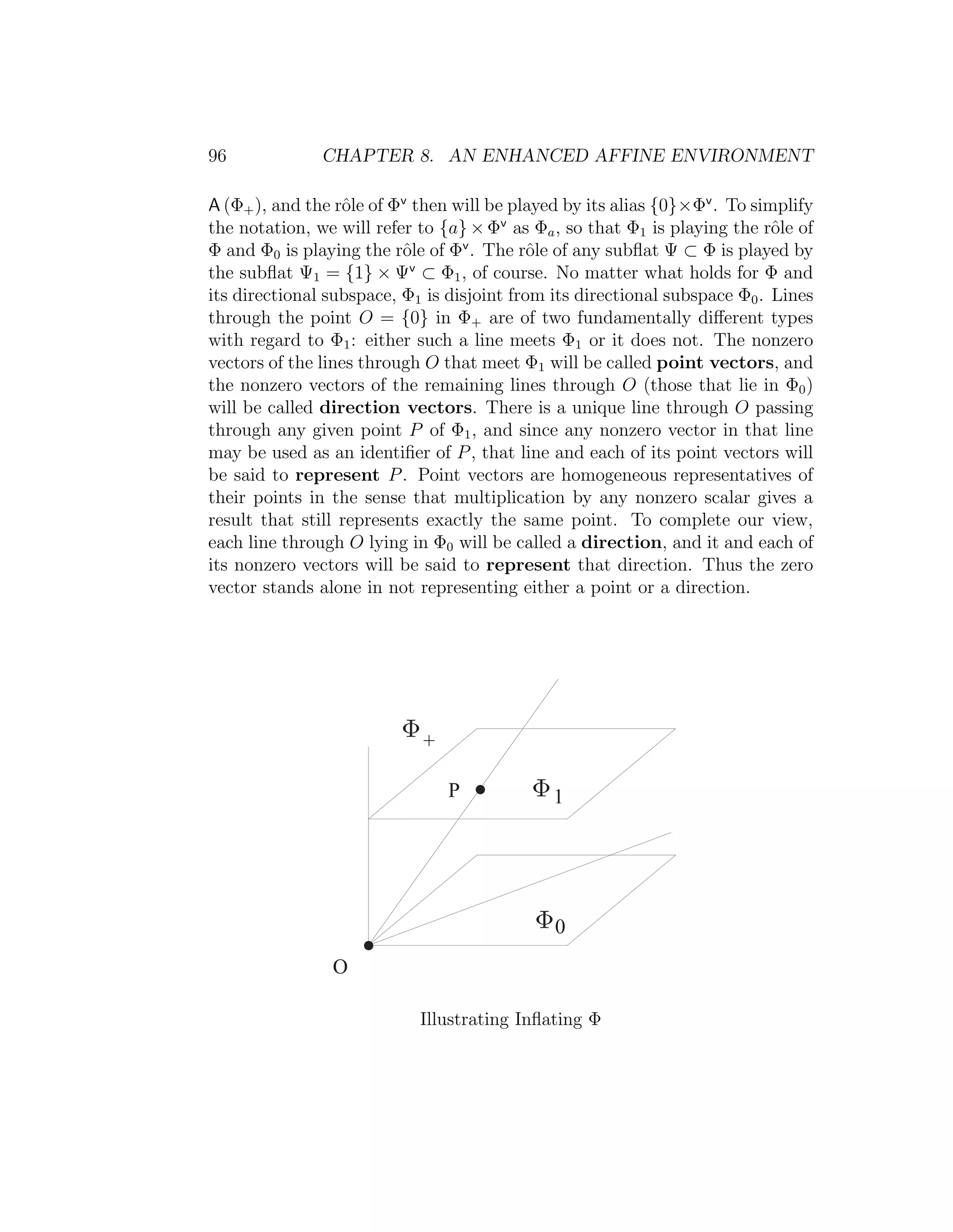96 CHAPTER 8. AN ENHANCED AFFINE ENVIRONMENT
A (Φ+), and the rˆole of Φv
then will be played by its alias {0}×Φv
. To simplify
the notation, we will refer to {a}×Φv
as Φa, so that Φ1 is playing the rˆole of
Φ and Φ0 is playing the rˆole of Φv
. The rˆole of any subﬂat Ψ ⊂ Φ is played by
the subﬂat Ψ1 = {1} × Ψv
⊂ Φ1, of course. No matter what holds for Φ and
its directional subspace, Φ1 is disjoint from its directional subspace Φ0. Lines
through the point O = {0} in Φ+ are of two fundamentally diﬀerent types
with regard to Φ1: either such a line meets Φ1 or it does not. The nonzero
vectors of the lines through O that meet Φ1 will be called point vectors, and
the nonzero vectors of the remaining lines through O (those that lie in Φ0)
will be called direction vectors. There is a unique line through O passing
through any given point P of Φ1, and since any nonzero vector in that line
may be used as an identiﬁer of P, that line and each of its point vectors will
be said to represent P. Point vectors are homogeneous representatives of
their points in the sense that multiplication by any nonzero scalar gives a
result that still represents exactly the same point. To complete our view,
each line through O lying in Φ0 will be called a direction, and it and each of
its nonzero vectors will be said to represent that direction. Thus the zero
vector stands alone in not representing either a point or a direction.

1P ©
©
©
.
O
+
Illustrating Inﬂating Φ
 