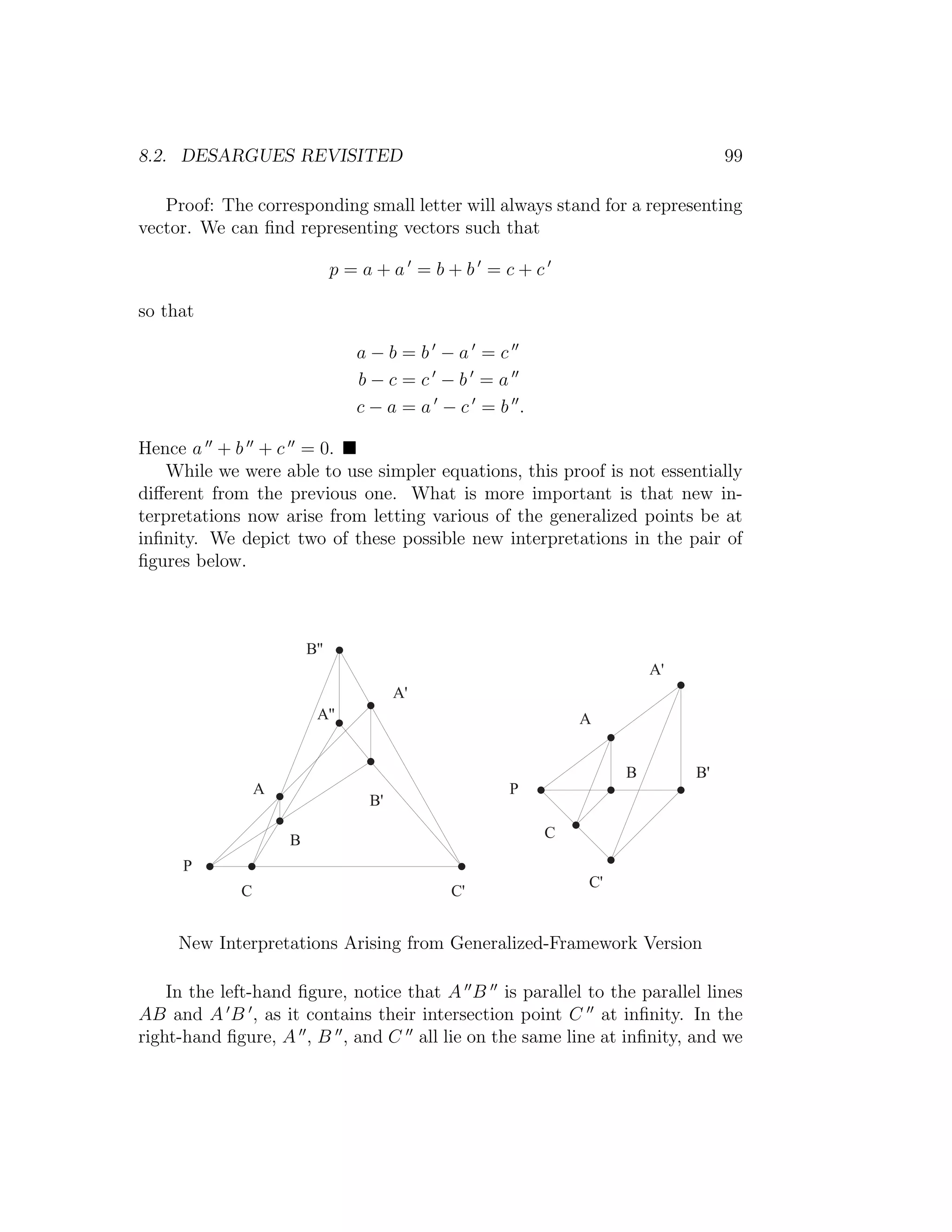 8.2. DESARGUES REVISITED 99
Proof: The corresponding small letter will always stand for a representing
vector. We can ﬁnd representing vectors such that
p = a + a = b + b = c + c
so that
a − b = b − a = c
b − c = c − b = a
c − a = a − c = b .
Hence a + b + c = 0.
While we were able to use simpler equations, this proof is not essentially
diﬀerent from the previous one. What is more important is that new in-
terpretations now arise from letting various of the generalized points be at
inﬁnity. We depict two of these possible new interpretations in the pair of
ﬁgures below.
2
+ + 
*
* 
)
) 
*  
)  
2
)
) 
* * 
+
+ 
.
New Interpretations Arising from Generalized-Framework Version
In the left-hand ﬁgure, notice that A B is parallel to the parallel lines
AB and A B , as it contains their intersection point C at inﬁnity. In the
right-hand ﬁgure, A , B , and C all lie on the same line at inﬁnity, and we
 
