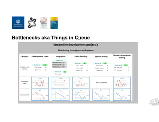 Bottlenecks aka Things in Queue
 