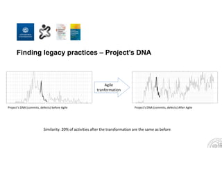 Finding legacy practices – Project’s DNA
Agile
tranformation
Project’s DNA (commits, defects) before Agile Project’s DNA (commits, defects) After Agile
Similarity: 20% of activities after the transformation are the same as before
 