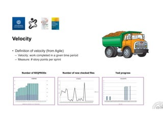 Velocity
• Definition of velocity (from Agile)
– Velocity: work completed in a given time period
– Measure: # story points per sprint
 
