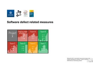 Meding W (2017): Sustainable measurement programs for 
software development companies ‐ What to measure. 
IWSM Mensura, Gothenburg, Sweden
Software defect related measures
 