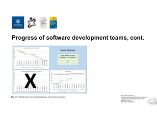 Progress of software development teams, cont.
Picture taken from book:
“Software Development Measurement Programs. 
Development, management and evolution”
Publisher: Springer
ISBN: 978‐3‐319‐91835‐8
X
 