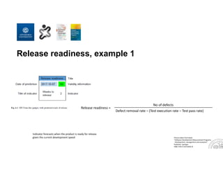 Release readiness, example 1
Picture taken from book:
“Software Development Measurement Programs. 
Development, management and evolution”
Publisher: Springer
ISBN: 978‐3‐319‐91835‐8
No of defects
Defect removal rate – (Test execution rate – Test pass rate)
Release readiness =
Indicator forecasts when the product is ready for release
given the current development speed
 