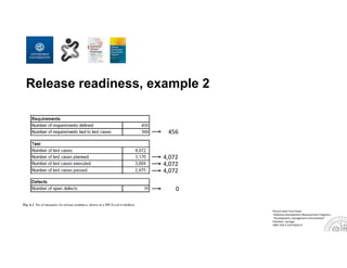 Release readiness, example 2
Picture taken from book:
“Software Development Measurement Programs. 
Development, management and evolution”
Publisher: Springer
ISBN: 978‐3‐319‐91835‐8
456
4,072
4,072
4,072
0
 
