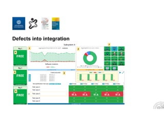 Defects into integration
 