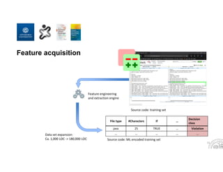 Feature acquisition
33
File type #Characters If …
Decision
class
java 25 TRUE … Violation
… … … … …
Feature engineering
and extraction engine
Source code: training set
Source code: ML encoded training set
Data set expansion:
Ca. 1,000 LOC ‐> 180,000 LOC
 