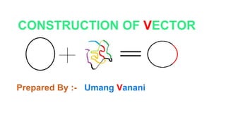 Prepared By :- Umang Vanani
CONSTRUCTION OF VECTOR
 