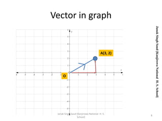 Vector | PPT