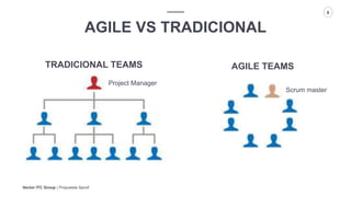 Vector ITC Group | Propuesta Spoof
8
AGILE VS TRADICIONAL
TRADICIONAL TEAMS AGILE TEAMS
Project Manager
Scrum master
 