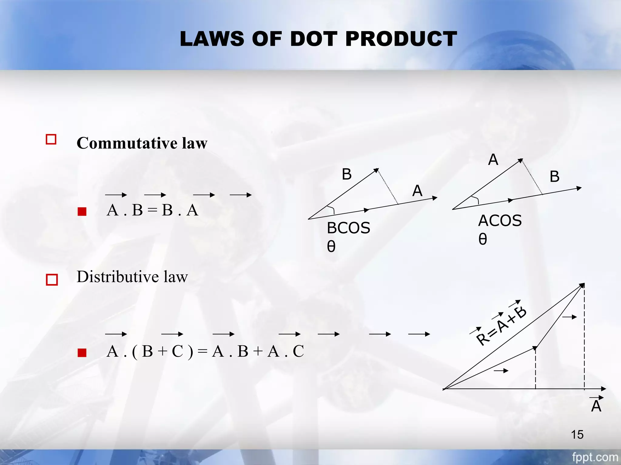 LAWS OF DOT PRODUCT
 Commutative law
 A . B = B . A
 Distributive law
 A . ( B + C ) = A . B + A . C
B
BCOS
θ
A
B
ACOS
θ
A
A
R=A+B
15
 