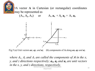 •A vector A in Cartesian (or rectangular) coordinates
may be represented as
(Ax, Ay, Az) or Ax ax + Ay ay + Az az
where Ax, Ay and Az are called the components of A in the x,
y, and z directions respectively; ax, ay and az are unit vectors
in the x, y, and z directions, respectively.
Fig.5 (a) Unit vectors ax, ay, and az (b) components of A along ax, ay and az.
10
Mohammad Akram,Assistant Professor,ECE
Department
 