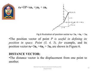 rP=OP=xax +yay + zaz
•The position vector of point P is useful in defining its
position in space. Point (3, 4, 5), for example, and its
position vector rP=3ax +4ay + 5az are shown in Figure 6.
DISTANCE VECTOR:
•The distance vector is the displacement from one point to
another.
Fig.6 Illustration of position vector rP=3ax +4ay + 5az
12
Mohammad Akram,Assistant Professor,ECE
Department
 