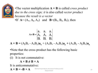 Mohammad Akram,Assistant Professor,ECE
Department
19
•The vector multiplication A × B is called cross product
due to the cross sign; it is also called vector product
because the result is a vector
•If A= (Ax, Ay, Az) and B=(Bx, By, Bz), then
A × B = (AyBz - AzBy)ax + (AzBx - AxBz)ay + (AxBy - AyBx)az
•Note that the cross product has the following basic
properties:
(i) It is not commutative:
A × B ≠ B × A
It is anticommutative:
A × B = -B × A
BBB
AAA
aaa
zyx
zyx
zyx
ΒΑ
 