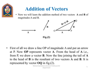 Addition of Vectors
• Now we will learn the addition method of two vectors A and B of
magnitudes A and B.
• First of all we draw a line OP of magnitude A and put an arrow
at P. Now OP represents vector A. From the head of A i.e.,
from P, we draw a vector B. Now the line joining the tail of A
to the head of B is the resultant of two vectors A and B. It is
represented by vector OQ in fig.(2).
A
B
Fig.(2)
A
O P
B
Q
5
Mohammad Akram,Assistant Professor,ECE
Department
 