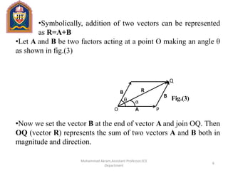•Symbolically, addition of two vectors can be represented
as R=A+B
•Let A and B be two factors acting at a point O making an angle θ
as shown in fig.(3)
•Now we set the vector B at the end of vector A and join OQ. Then
OQ (vector R) represents the sum of two vectors A and B both in
magnitude and direction.
Q
B
α
R
O P
θ
A
B
Fig.(3)
6
Mohammad Akram,Assistant Professor,ECE
Department
 