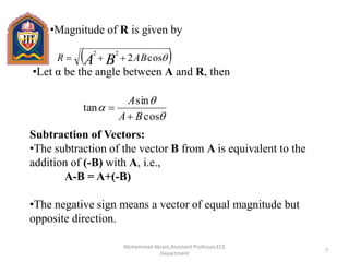 •Magnitude of R is given by
•Let α be the angle between A and R, then
 cos2
22
ABR BA 



cos
sin
tan
BA
A


Subtraction of Vectors:
•The subtraction of the vector B from A is equivalent to the
addition of (-B) with A, i.e.,
A-B = A+(-B)
•The negative sign means a vector of equal magnitude but
opposite direction.
7
Mohammad Akram,Assistant Professor,ECE
Department
 