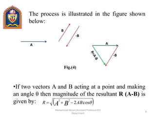 The process is illustrated in the figure shown
below:
•If two vectors A and B acting at a point and making
an angle θ then magnitude of the resultant R (A-B) is
given by:
A
B
-B
A
-B
Fig.(4)
 cos2
22
ABR BA 
8
Mohammad Akram,Assistant Professor,ECE
Department
 