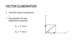 Vector | PPT