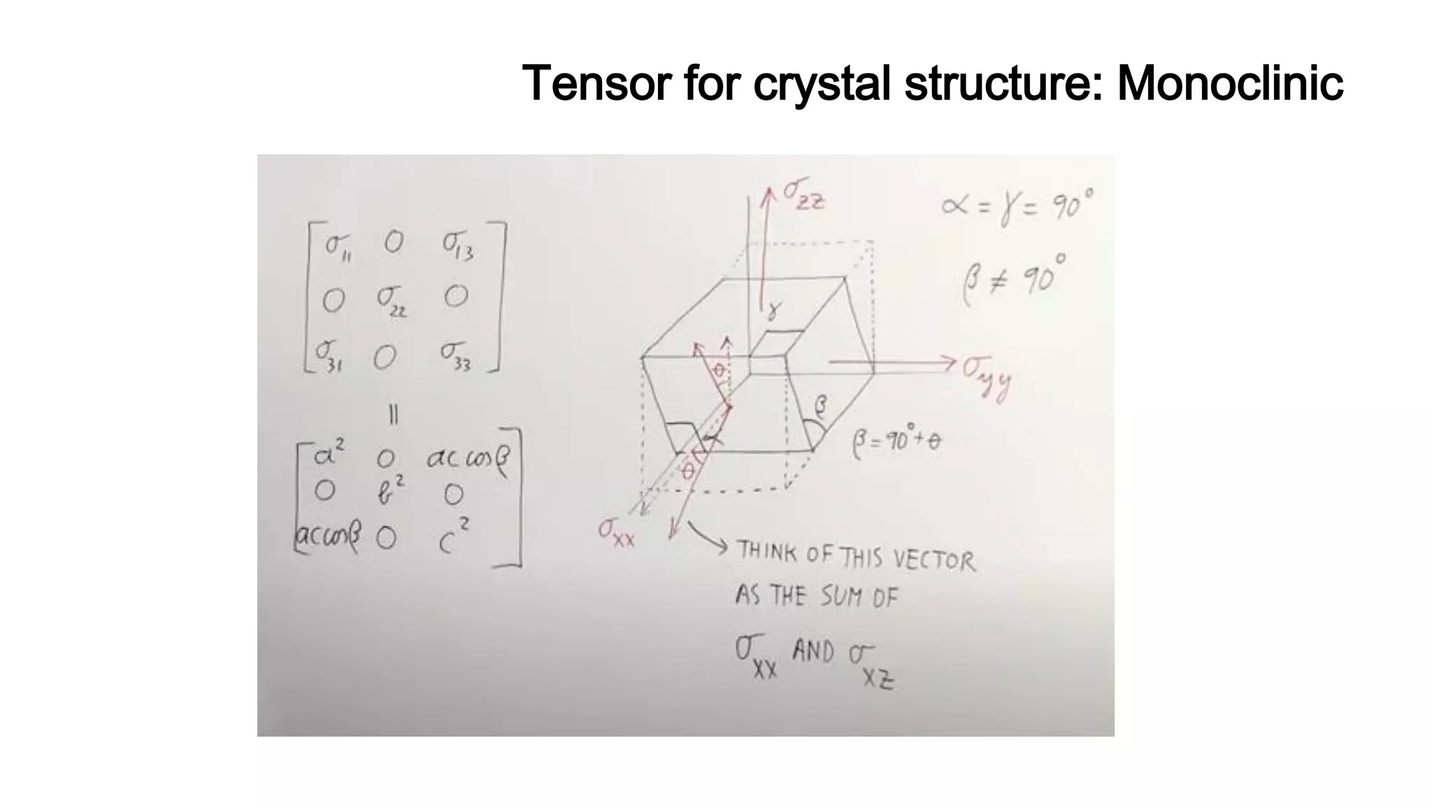 Tensor for crystal structure: Monoclinic
 