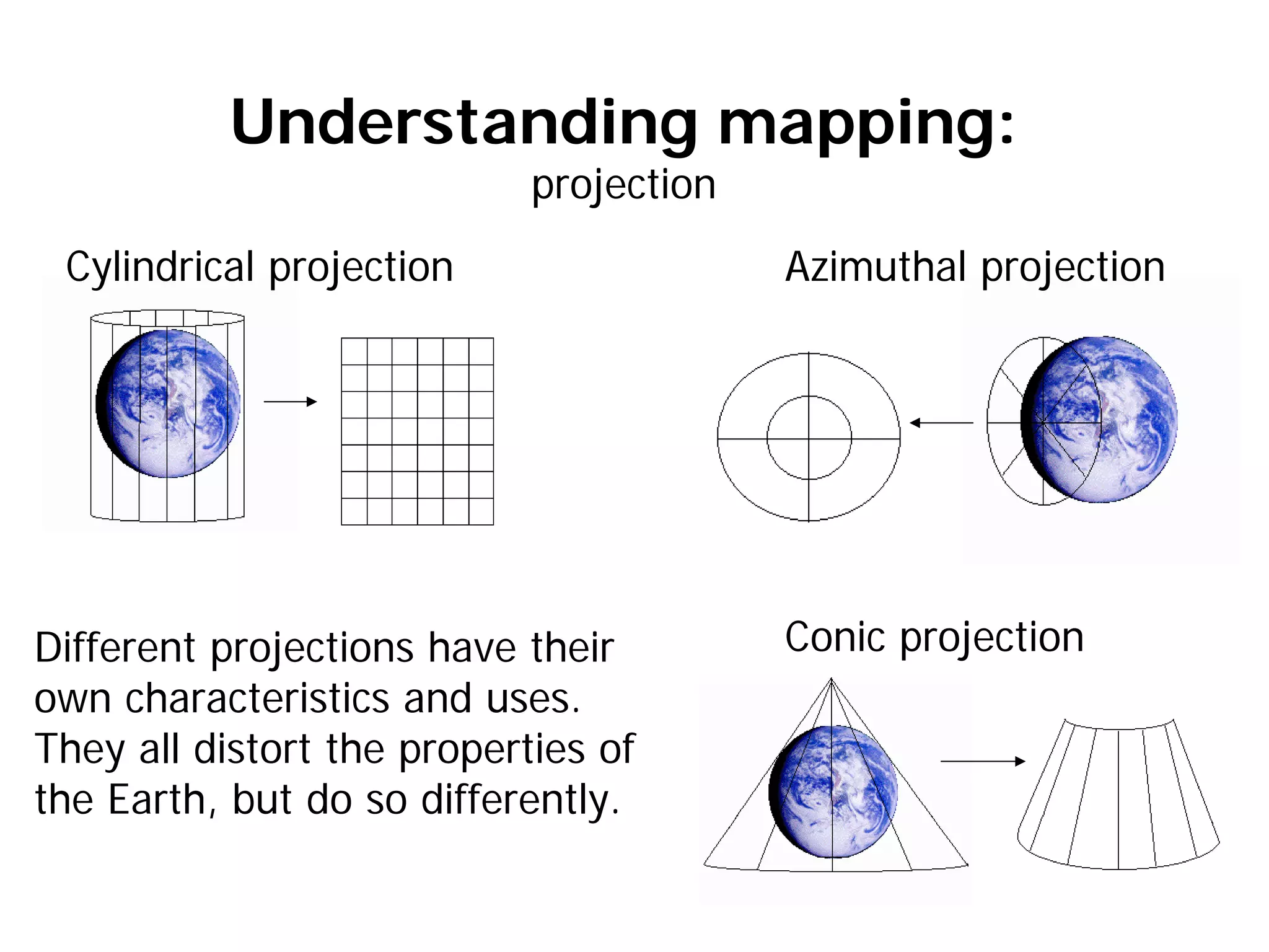 Understanding mapping:
projection
Azimuthal projection
Cylindrical projection
Conic projection
Different projections have their
own characteristics and uses.
They all distort the properties of
the Earth, but do so differently.
 