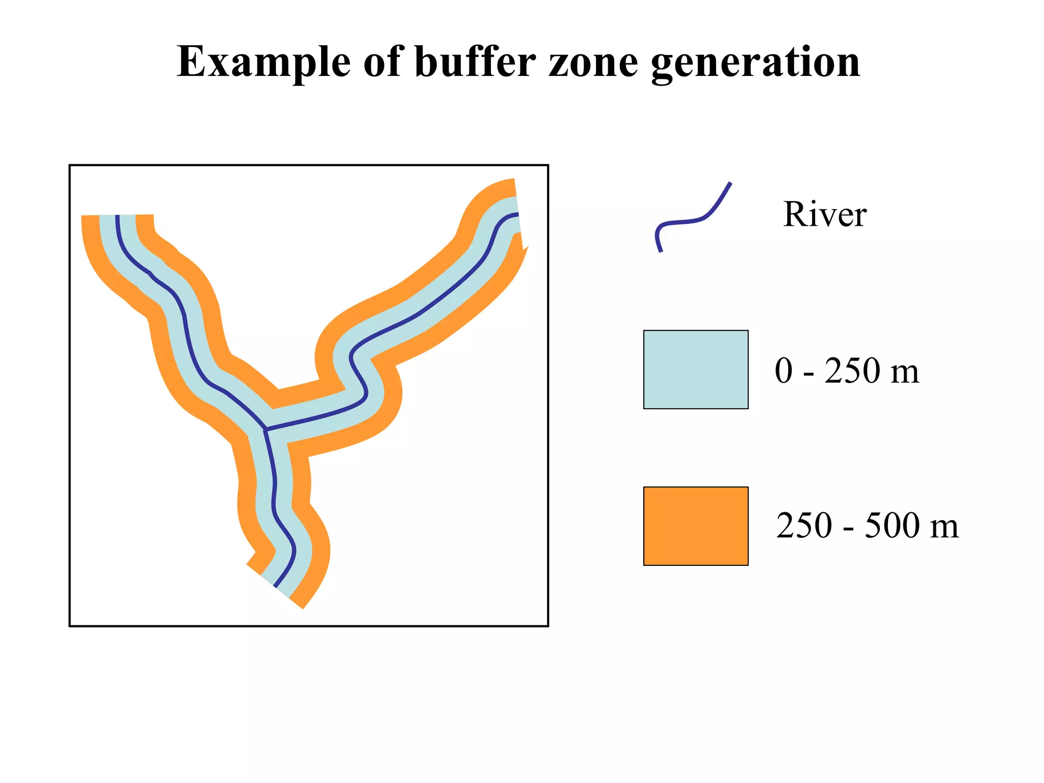 Example of buffer zone generation
River
0 - 250 m
250 - 500 m
 