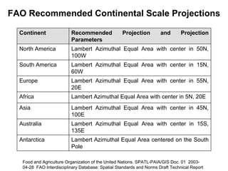 Continent Recommended Projection and Projection
Parameters
North America Lambert Azimuthal Equal Area with center in 50N,
100W
South America Lambert Azimuthal Equal Area with center in 15N,
60W
Europe Lambert Azimuthal Equal Area with center in 55N,
20E
Africa Lambert Azimuthal Equal Area with center in 5N, 20E
Asia Lambert Azimuthal Equal Area with center in 45N,
100E
Australia Lambert Azimuthal Equal Area with center in 15S,
135E
Antarctica Lambert Azimuthal Equal Area centered on the South
Pole
FAO Recommended Continental Scale Projections
Food and Agriculture Organization of the United Nations. SPATL-PAIA/GIS Doc. 01 2003-
04-28 FAO Interdisciplinary Database: Spatial Standards and Norms Draft Technical Report
 