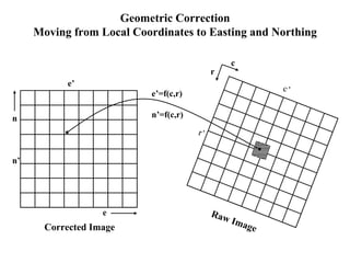 Geometric Correction
Moving from Local Coordinates to Easting and Northing
Raw Image
Corrected Image
c
r
n
n’
e
e’
c’
r’
e’=f(c,r)
n’=f(c,r)
 