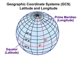 0º
0º
0º
0º
Prime Meridian
Prime Meridian
Equator
Equator
(Longitude)
(Longitude)
(Latitude)
(Latitude)
10º N
10º N
30º N
30º N
10º S
10º S
Geographic Coordinate Systems (GCS)
Latitude and Longitude
 